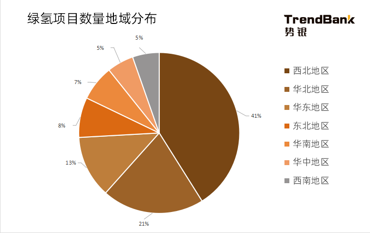 2025年電解水制氫設(shè)備出貨量將爆發(fā)，累計出貨量預(yù)計達到15GW
