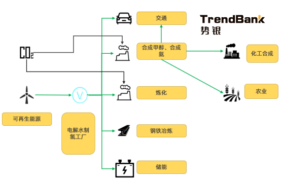 2025年電解水制氫設(shè)備出貨量將爆發(fā)，累計出貨量預(yù)計達到15GW