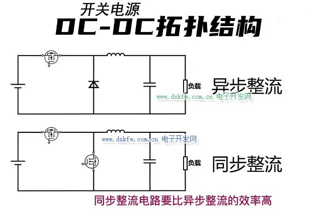 干貨！開關電源中同步整流和非同步整流詳解