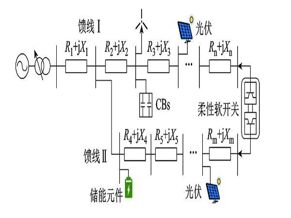 上海交大學者提出一種新的主動配電網電壓模型預測控制優(yōu)化方法